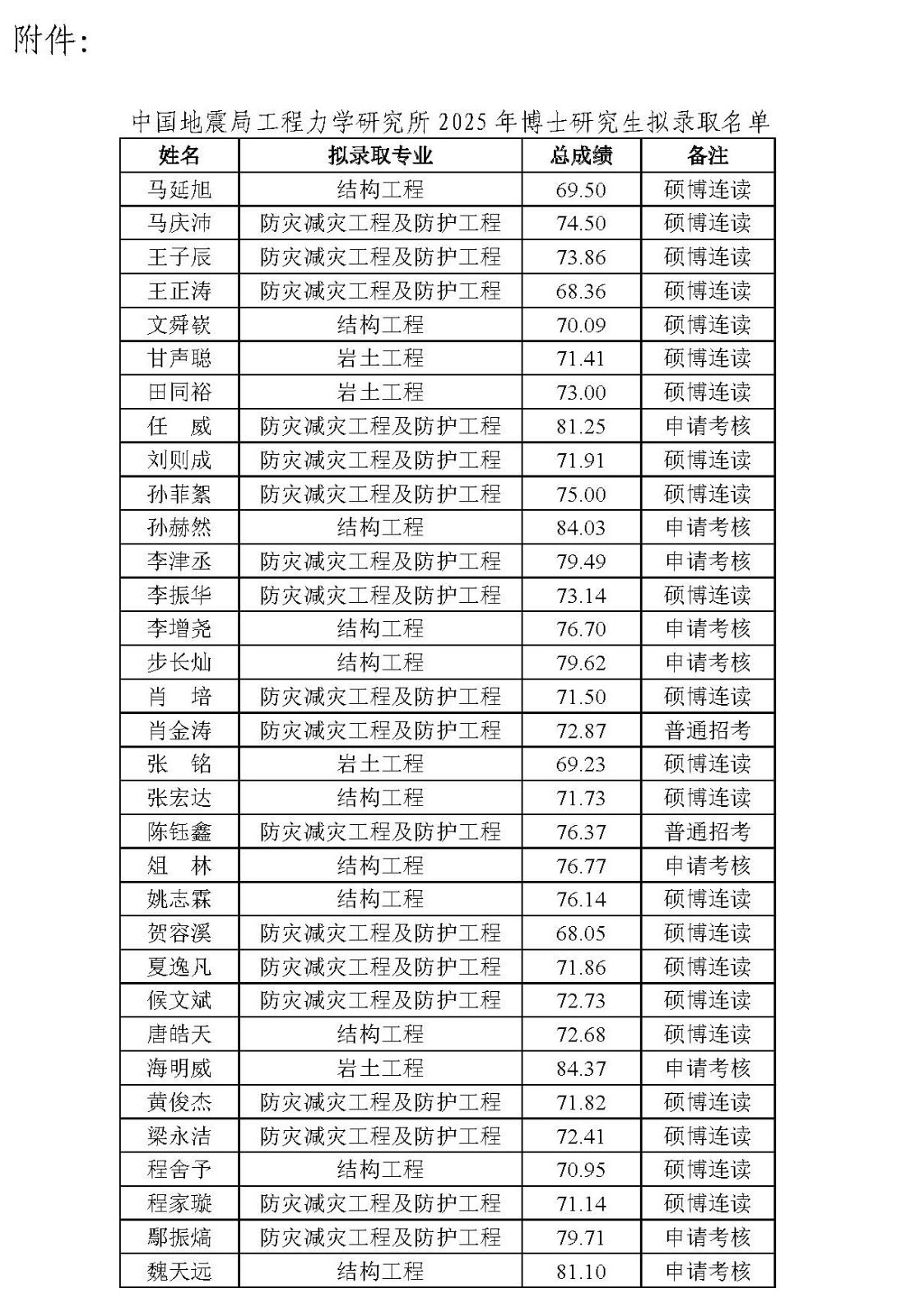 中國地震局工程力學研究所2025年博士研究生擬錄取名單公示_頁面_2.jpg